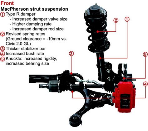 Diagram of Honda FR-V suspension components