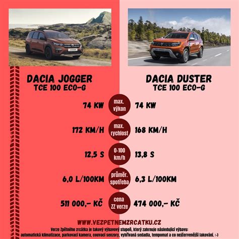 Dacia Duster modelio evoliucijos infografika