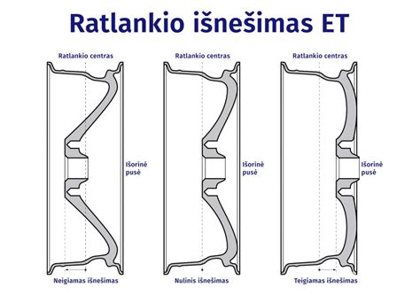 infografikas, paaiškinantis atstumų A (ratlankio plotis) ir B (atstumas iki tvirtinimo plokštumos) santykį skaičiuojant ET