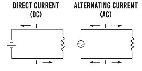 AC ir DC servo variklių palyginimas