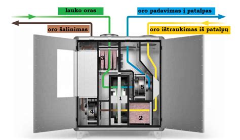 Šiuolaikinės „Honda“ hibridinės „i-MMD“ sistemos veikimo principas