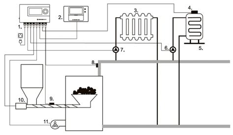kuro bako alsuoklio schema