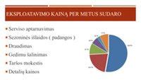 Infografika: Automobilio eksploatacijos kaštai