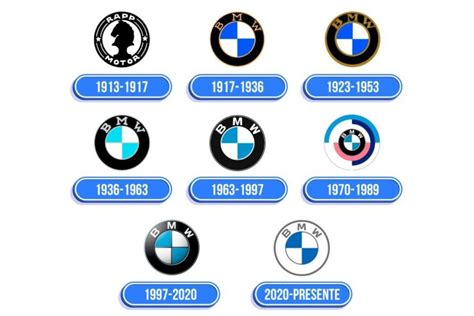 BMW logotipo evoliucijos chronologija
