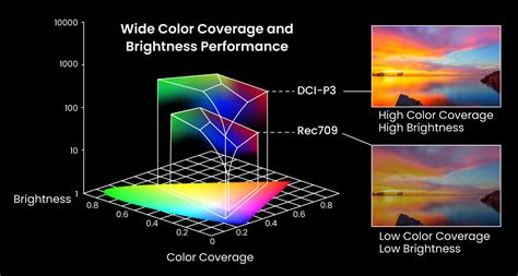 Scheminis RGB spalvų modelio atvaizdavimas