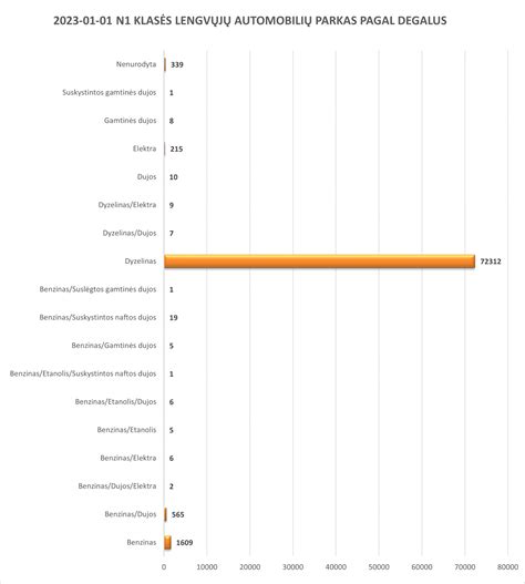 infografika su elektromobilių skaičiaus augimo prognozėmis Lietuvoje