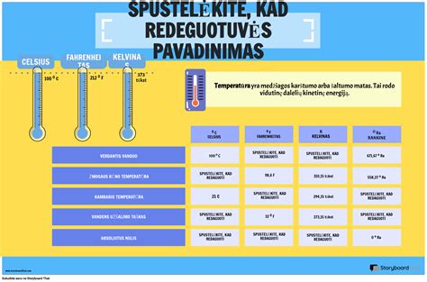 Temperatūros diagramą atspindintis akumuliatorius