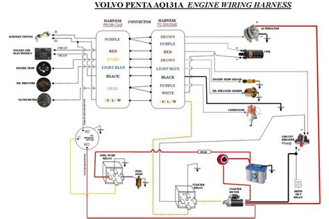 Hibridinio Volvo Penta variklio schema