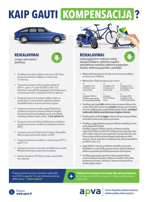 Infografika apie transporto parko valdymo programėles