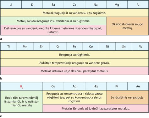 Vizualizacija: dielektrikas tarp cinko ir geležies