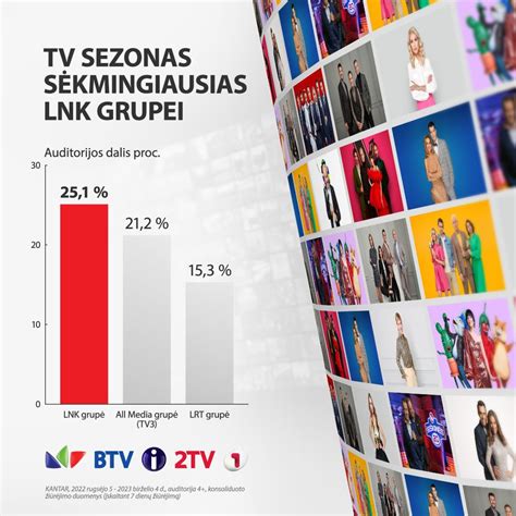 Televizijos kanalų logotipų koliažas