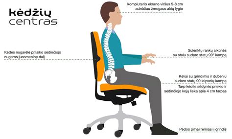Schema: taisyklinga sėdėsena vairuojant automobilį