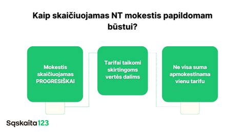 Schema: turto konfiskavimo procesas, kai savininkas nėra pažeidėjas