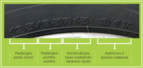 schema, iliustruojanti ratlankio diametro ir padangos profilio įtaką