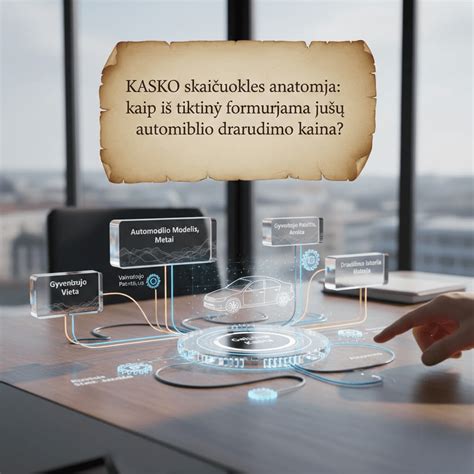 Infografika apie automobilio draudimo skaičiuoklės veikimą