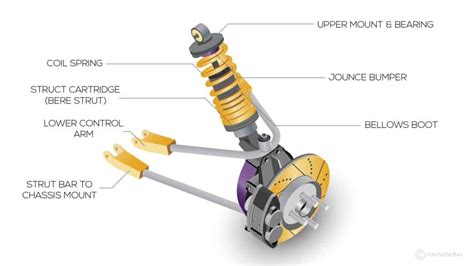 Thematic photo of a car suspension system or a shock absorber