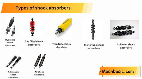 Infographic of different shock absorber types (mono-tube, twin-tube)