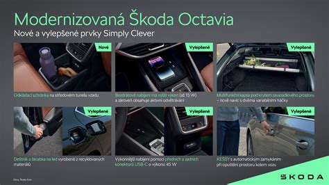 Infografika su pavyzdžiais 