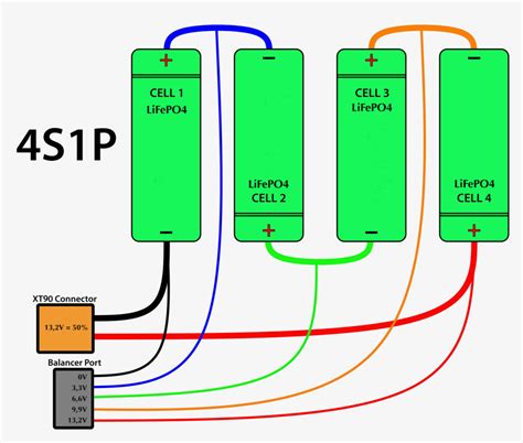 LiFePO4 akumuliatorių technologijos schema