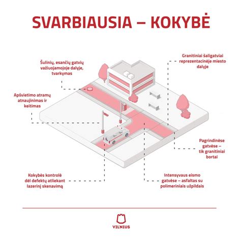 Infografika apie kelių remonto poreikį