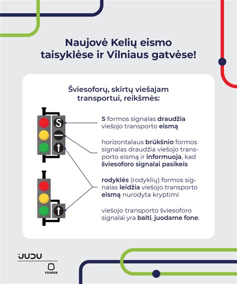 schema, vaizduojanti šviesoforo signalų derinius ir dešiniojo posūkio manevrą su papildoma sekcija