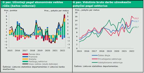 Grafikas: Vidutinio bendrijos pirmininko atlyginimo svyravimai pagal regionus