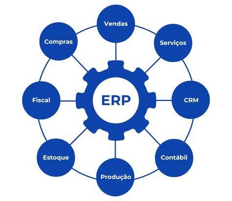 ERP sistemos diagrama
