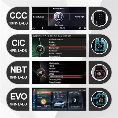 Infografika, lyginanti BMW CCC ir CIC navigacijos sistemas