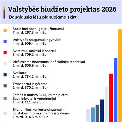 Valstybės biudžeto ir fiskalinės politikos schema