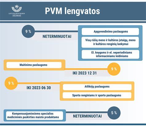 Infografika: Veiklos nuomos naudos ir sąnaudų valdymas