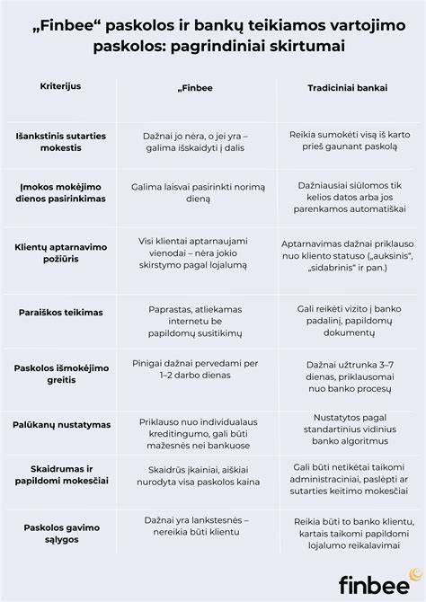 Schemos: nuomos, panaudos ir lizingo pasirinkimai