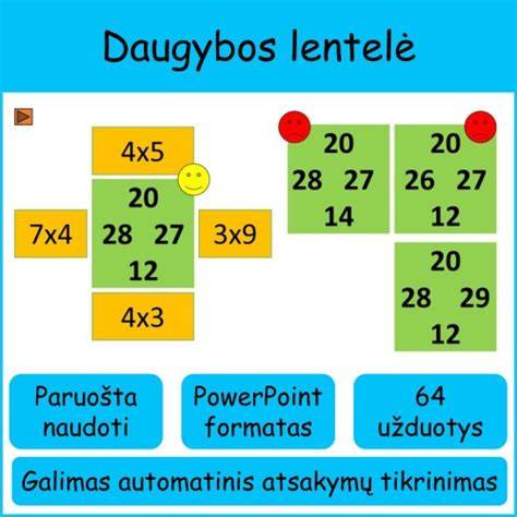 Interaktyvi lentelė: mokesčių intervalai skirtingoms nuomos formoms