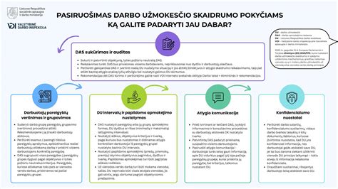 infografika apie socialinės apsaugos sistemas