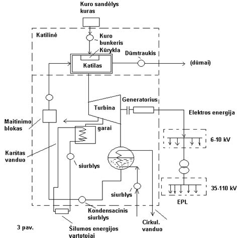 Generatoriaus diržo schema ir jos elementai