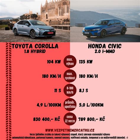 Infografika su pasauliniais Honda pardavimų duomenimis ir Kinijos rinkos dalimi
