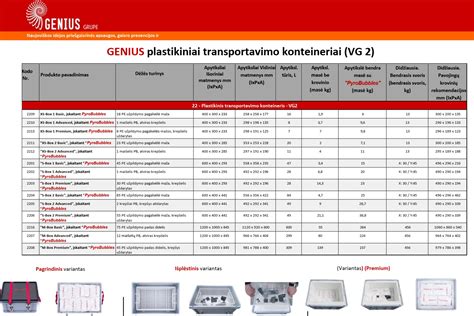 Elektrinių krautuvų akumuliatorių tipų palyginimas (švinas, ličio jonų, kuro elementai)