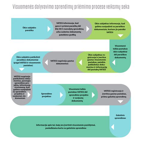 Sprendimų priėmimo schema: mokėti baudą ar skųsti administracinį nurodymą