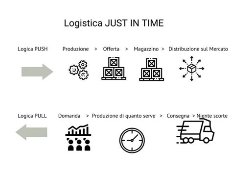 Schema, iliustruojanti Just-In-Time (JIT) principą