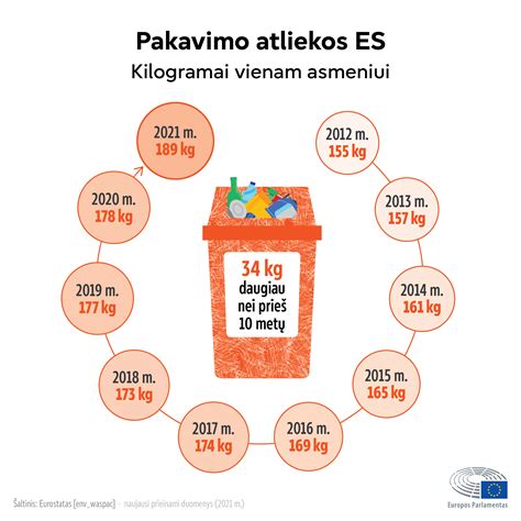 Infografika: Lango atblokavimo procesas
