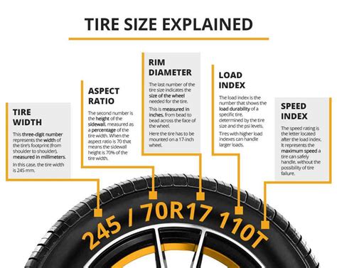 Infographics showing different tire sizes and their impact on wheel arches