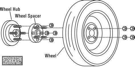 Detailed diagram of a wheel spacer installed on a car