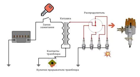 Diagrama, iliustruojanti uždegimo ritės veikimo principą ir vietą variklyje