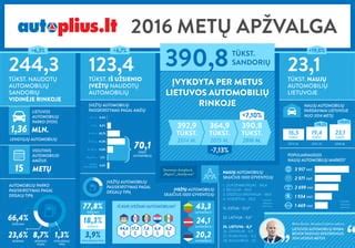 pasauliniai automobilių pardavimai 2015 m. diagramoje