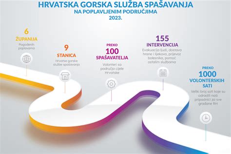 Infografika: Antifrizo apsinuodijimo simptomų chronologija