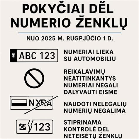 Infografika: pokyčiai numerio ženklų atkūrime ir paveldėjime nuo 2025 m. rugpjūčio 1 d.