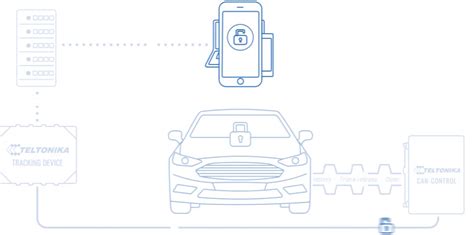 schema: palyginimas tarp GPS seklių su integruota baterija ir OBD jungtimi