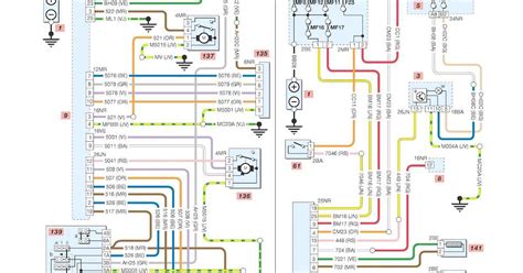 Peugeot 407 saugiklių blokų išdėstymo schema (prietaisų skydelis, variklio skyrius ir bagažinė)