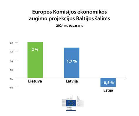 Infografika, iliustruojanti vilkiko vairuotojų trūkumą Europoje ir atlyginimų augimo tendencijas
