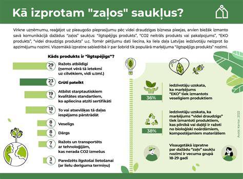 Infografika: Sīkdatņu kategoriju sadalījums un to ietekme uz vietnes funkcionalitāti