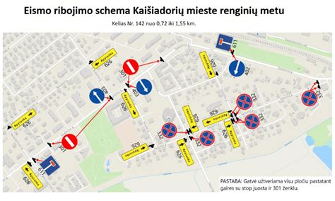 eismo koridoriaus suformavimo schema